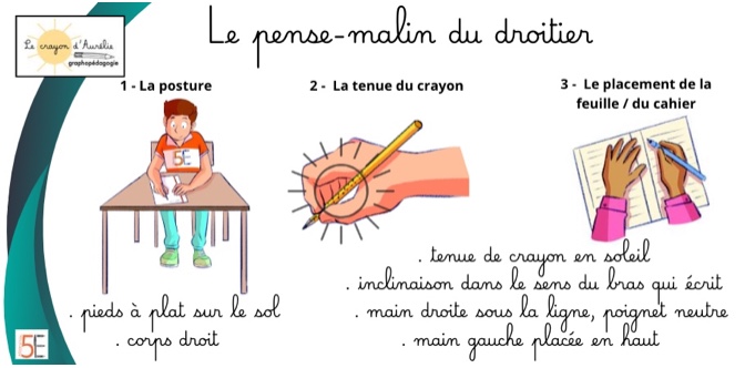 Pense-malin droitier